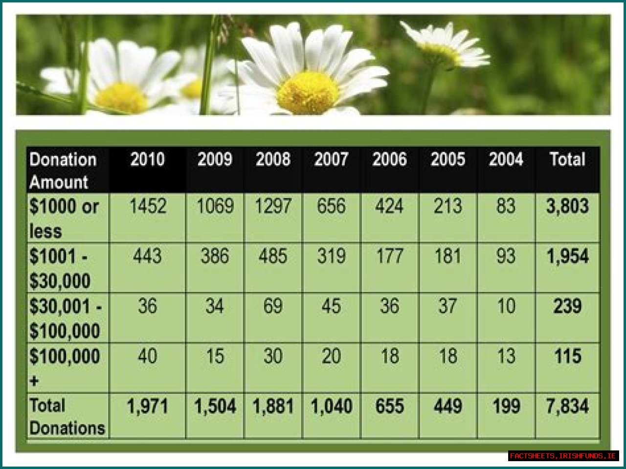 Unveiling Dale Sigler's Net Worth: Surprising Wealth Revealed