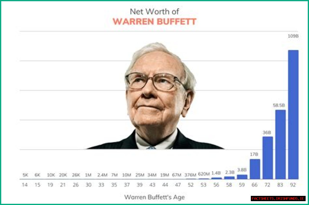 Unveiling Rachel Buffett's Net Worth: A Journey Through Fame And Fortune